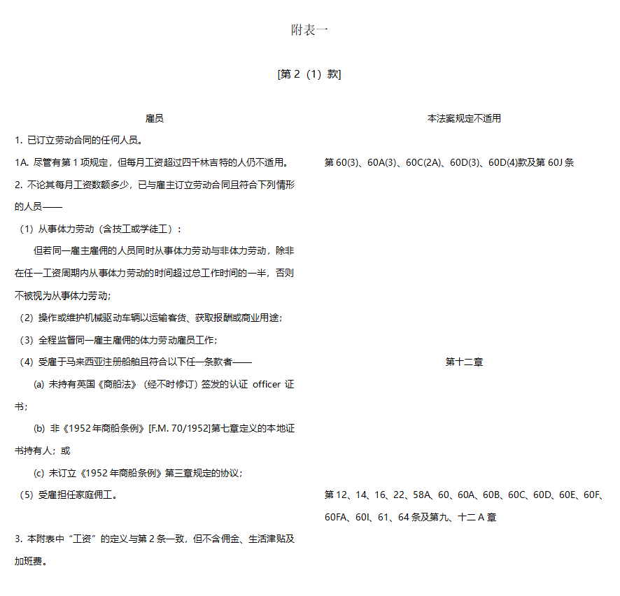 附表一具体列举了本马来西亚劳动法案中部分规定不适用于部分雇员的情况。