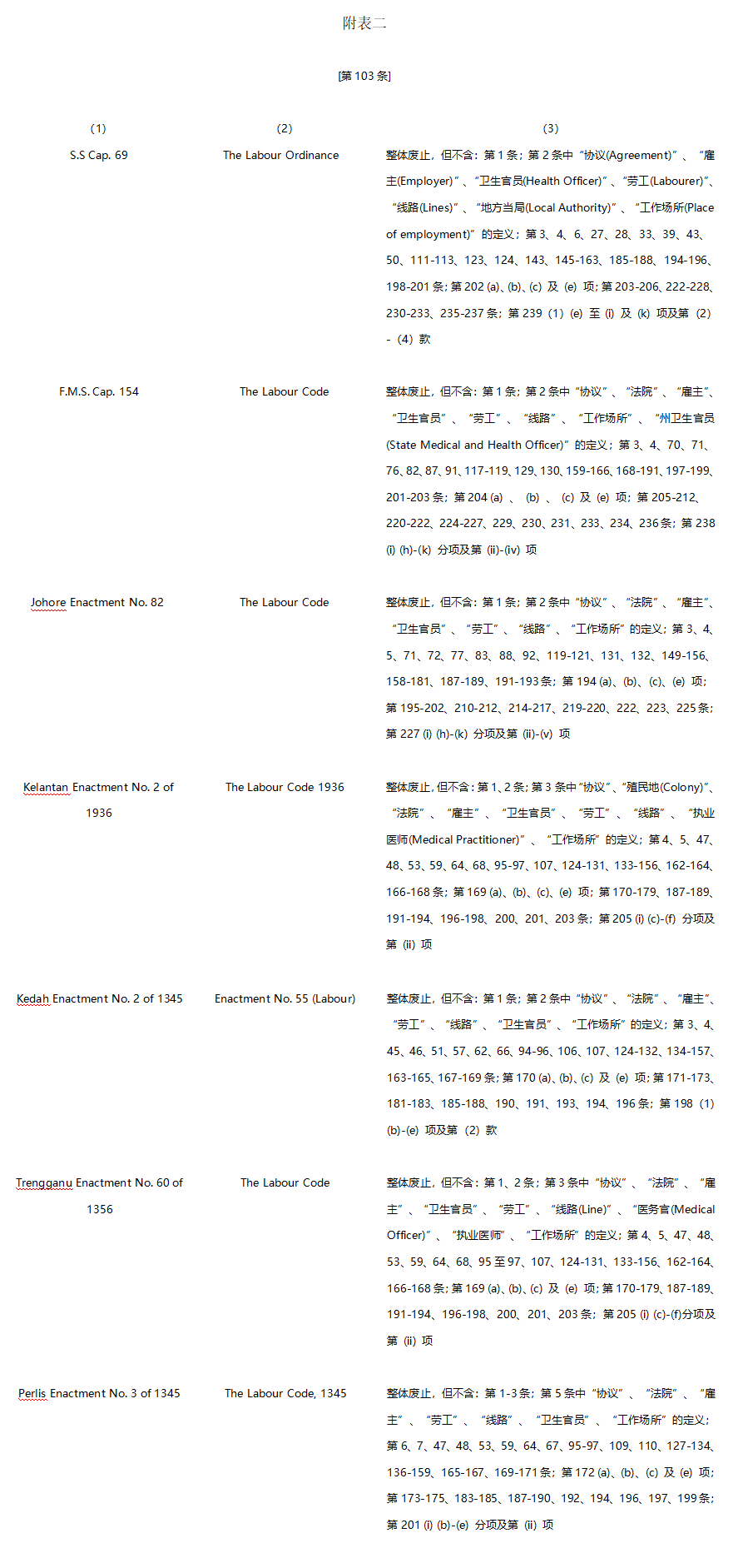 具体列举了马来西亚劳动法案对过去部分法律做出的废除规定,附表二第一栏和第二栏列明成文法,附表二第三栏载明废除范围。